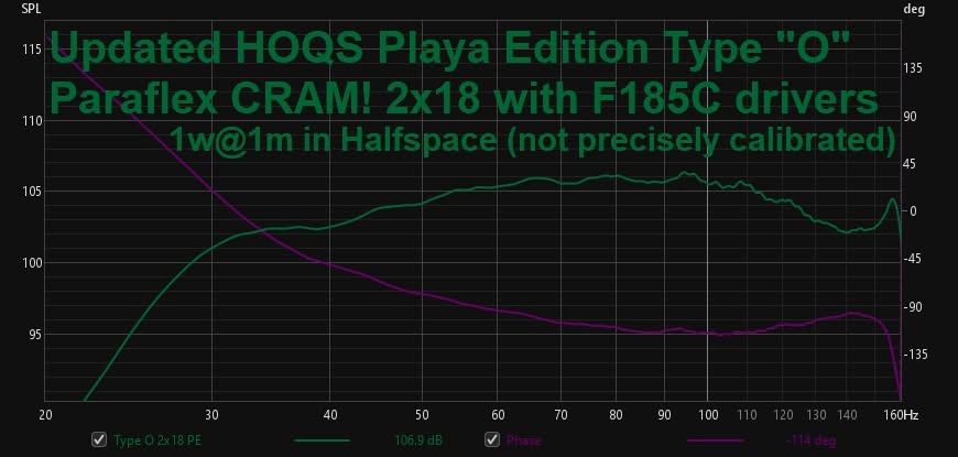 Updated Playa Edition Type O CRAM! 2x18 response with F185C drivers, 1W at 1m half-space