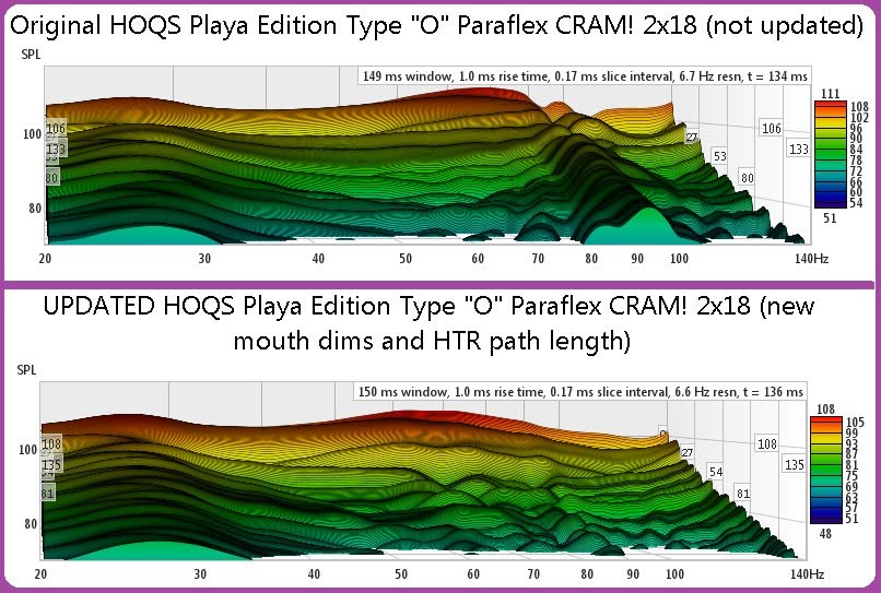 Waterfall comparison of the original and updated Playa Edition Type O CRAM! 2x18